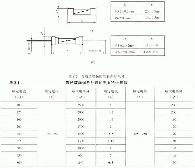 玻璃管保險絲參數(shù)特性圖詳解