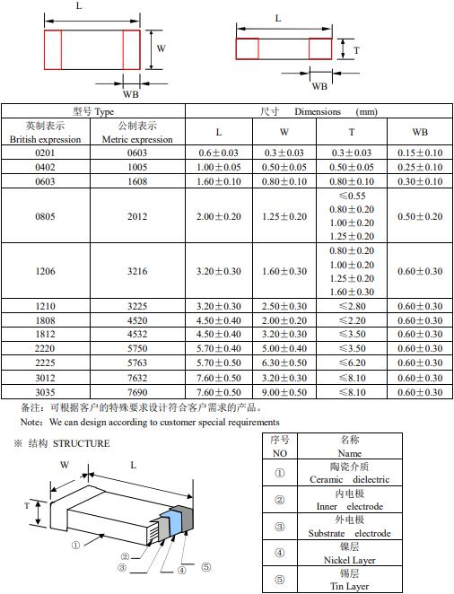 陶瓷貼片電容