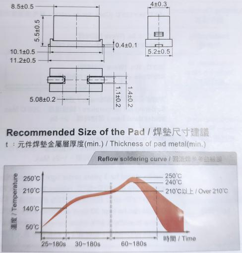 2020方形保險絲