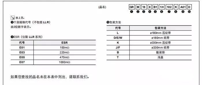 貼片電容識(shí)別及型號(hào)