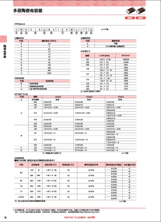 貼片電容識(shí)別及型號(hào)