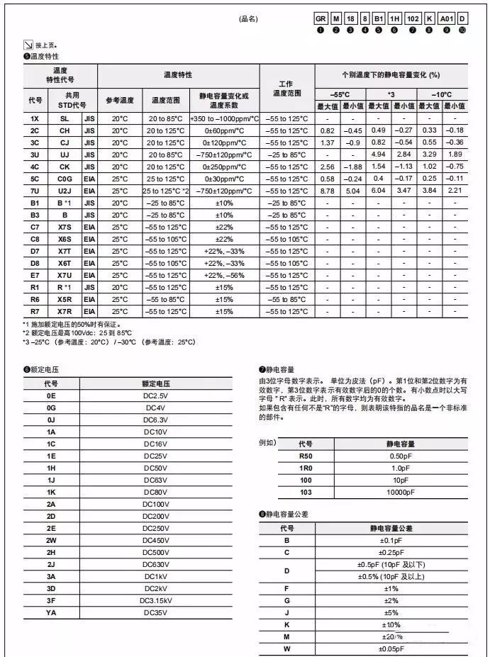 貼片電容識(shí)別及型號(hào)