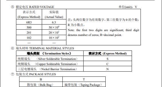 貼片電容識(shí)別及型號(hào)