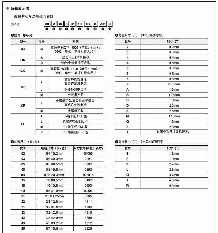 貼片電容識(shí)別及型號(hào)