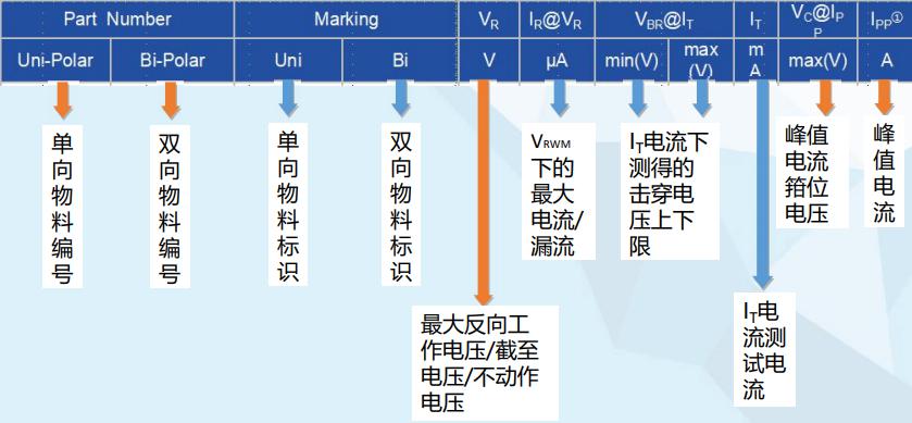 瞬態(tài)電壓抑制二極管