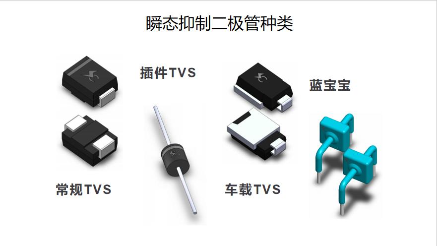 瞬態(tài)電壓抑制二極管