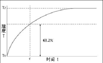 ntc熱敏電阻的特性