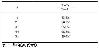 ntc熱敏電阻的特性