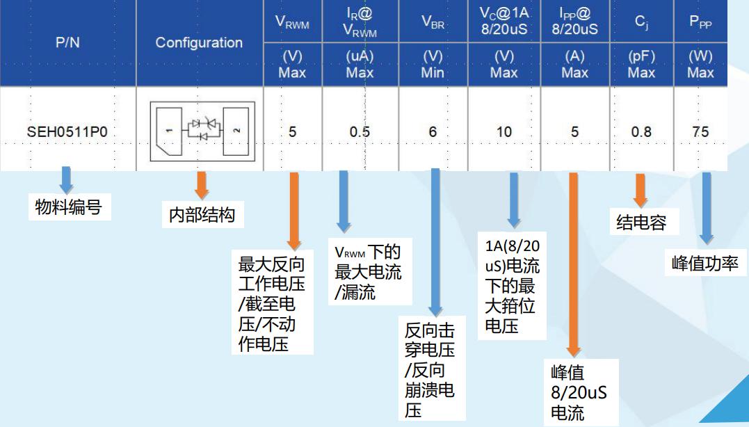 esd保護(hù)二極管、esd二極管、esd靜電二極管、防靜電二極管、深圳esd