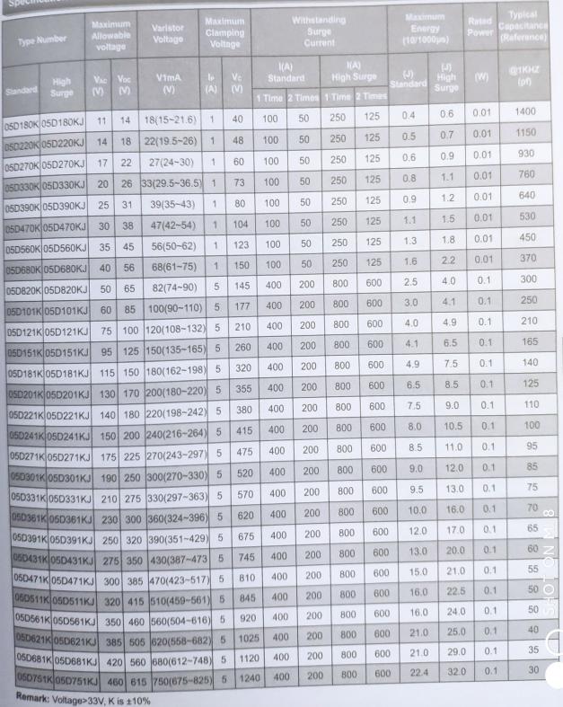 插件壓敏電阻